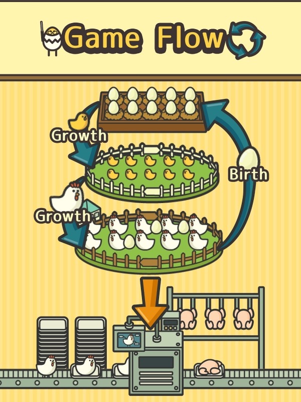 Poultry Inc. Android Game Image 2
